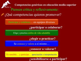 Piensen crítica y reflexivamente: ¿Qué competencias quieren promover? Competencias genéricas en educación media superior ¿participar o colaborar? ¿sensibilizarse o participar? ¿conocer o valorar? ¿elegir o practicar? Participa y colabora … en equipos diversos Elige y practica  estilos de vida saludable Se  conoce y valora  a sí mismo… Es sensible… y participa…  apreciación e interpretación 