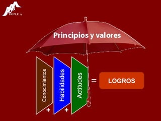 LOGROS + + = 