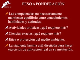 PESO o PONDERACIÓN Las competencias no necesariamente mantienen equilibrio entre conocimientos, habilidades y actitudes. Actividades artísticas ¿qué requiere más? Ciencias exactas ¿qué requiere más? Ética o protección del medio ambiente. La siguiente lámina está diseñada para hacer ejercicios de aplicación real en su institución. 