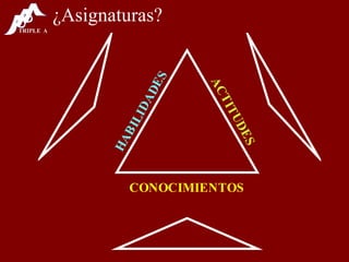 ¿Asignaturas? 