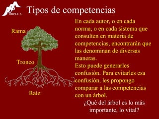 Raíz Tronco Rama Tipos de competencias En cada autor, o en cada norma, o en cada sistema que consulten en materia de competencias, encontrarán que las denominan de diversas maneras. Esto puede generarles confusión. Para evitarles esa confusión, les propongo comparar a las competencias con un árbol. ¿Qué del árbol es lo más importante, lo vital? 