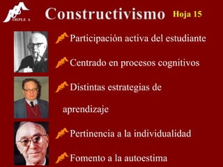 Participación activa del estudiante Centrado en procesos cognitivos Distintas estrategias de aprendizaje Pertinencia a la individualidad Fomento a la autoestima Hoja 15 