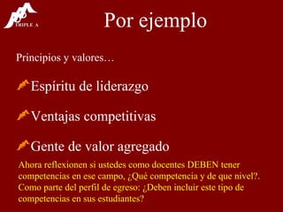 Por ejemplo Principios y valores… Espíritu de liderazgo Ventajas competitivas Gente de valor agregado Ahora reflexionen si ustedes como docentes DEBEN tener competencias en ese campo, ¿Qué competencia y de que nivel?. Como parte del perfil de egreso: ¿Deben incluir este tipo de competencias en sus estudiantes? 