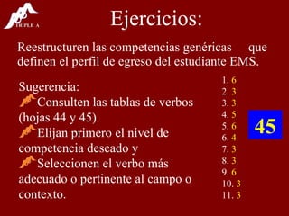 Ejercicios: Reestructuren las competencias genéricas  que definen el perfil de egreso del estudiante EMS. 1.  6 2.  3 3.  3 4.  5 5.  6 6.  4 7.  3 8.  3 9.  6 10.  3 11.  3 Sugerencia: Consulten las tablas de verbos (hojas 44 y 45) Elijan primero el nivel de competencia deseado y Seleccionen el verbo más adecuado o pertinente al campo o contexto. 45 