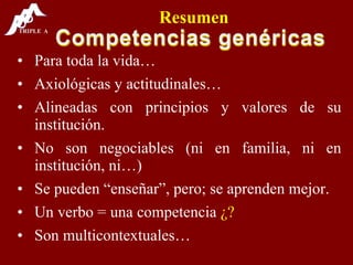 Resumen Para toda la vida… Axiológicas y actitudinales… Alineadas con principios y valores de su institución. No son negociables (ni en familia, ni en institución, ni…) Se pueden “enseñar”, pero; se aprenden mejor. Un verbo = una competencia  ¿? Son multicontextuales… 
