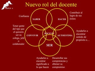 Nuevo rol del docente 