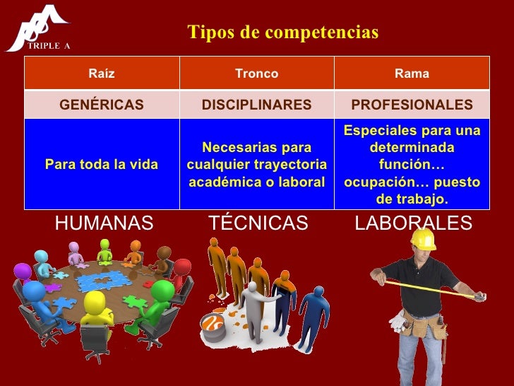 Competencias Genericas Ems