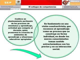 El enfoque de competencias 