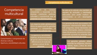 Competencias gerenciales | PPTX