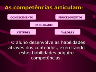 As competências articulamAs competências articulam::
• O aluno desenvolve as habilidades
através dos conteúdos, exercitando
estas habilidades adquire
competências.
CONHECIMENTOCONHECIMENTO
HABILIDADESHABILIDADES
ATITUDESATITUDES VALORESVALORES
PROCEDIMENTOSPROCEDIMENTOS
 