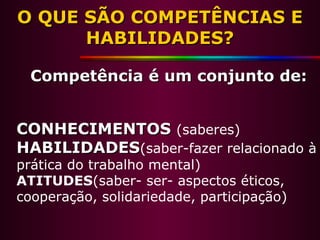 O QUE SÃO COMPETÊNCIAS EO QUE SÃO COMPETÊNCIAS E
HABILIDADES?HABILIDADES?
Competência é um conjunto de:Competência é um conjunto de:
CONHECIMENTOSCONHECIMENTOS (saberes)
HABILIDADESHABILIDADES(saber-fazer relacionado à
prática do trabalho mental)
ATITUDES(saber- ser- aspectos éticos,
cooperação, solidariedade, participação)
 