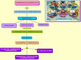 Competencias informaticas josefina perez o