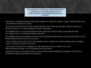 APLICAR LA NORMATIVIDAD VIGENTE SOBRE EL SARLAFT, SARO Y SARI CUMPLIENDO CON
LAS DISPOSICIONES LEGALES.
REALIZAR SEGMENTACIÓN DE MERCADO DEL SECTOR FINANCIERO SEGÚN POLÍTICA
INSTITUCIONAL Y CARACTERÍSTICAS DEL ENTORNO.
INTERPRETAR EL FUNCIONAMIENTO DEL SISTEMA FINANCIERO COLOMBIANO DE
ACUERDO CON LA NORMATIVIDAD VIGENTE.
INTERPRETAR LOS INFORMES FINANCIEROS PRESENTADOS POR LOS CLIENTES SEGÚN LOS
REQUERIMIENTOS INSTITUCIONALES.
APLICAR PROCESOS DE VENTA DE PRODUCTOS Y SERVICIOS FINANCIEROS DE ACUERDO
CON LA POLÍTICA INSTITUCIONAL.
APLICAR LA POLÍTICA COMERCIAL Y DE CRÉDITO DE ACUERDO CON LOS
PROCEDIMIENTOS DE LAS ENTIDADES FINANCIERAS.
IDENTIFICAR LA CONSTITUCIÓN Y LEGALIZACIÓN DE PERSONAS JURÍDICAS SEGÚN LA
NORMATIVIDAD COLOMBIANA VIGENTE.
DAR ASESORÍA COMERCIAL Y FINANCIERA QUE
CONDUZCA A LA SATISFACCIÓN DE LAS
EXPECTATIVAS Y NECESIDADES REALES DEL
CLIENTE
 