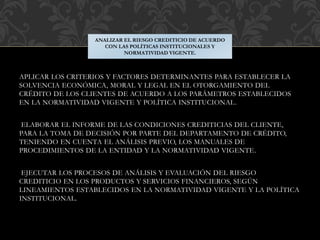 APLICAR LOS CRITERIOS Y FACTORES DETERMINANTES PARA ESTABLECER LA
SOLVENCIA ECONÓMICA, MORAL Y LEGAL EN EL OTORGAMIENTO DEL
CRÉDITO DE LOS CLIENTES DE ACUERDO A LOS PARÁMETROS ESTABLECIDOS
EN LA NORMATIVIDAD VIGENTE Y POLÍTICA INSTITUCIONAL.
ELABORAR EL INFORME DE LAS CONDICIONES CREDITICIAS DEL CLIENTE,
PARA LA TOMA DE DECISIÓN POR PARTE DEL DEPARTAMENTO DE CRÉDITO,
TENIENDO EN CUENTA EL ANÁLISIS PREVIO, LOS MANUALES DE
PROCEDIMIENTOS DE LA ENTIDAD Y LA NORMATIVIDAD VIGENTE.
EJECUTAR LOS PROCESOS DE ANÁLISIS Y EVALUACIÓN DEL RIESGO
CREDITICIO EN LOS PRODUCTOS Y SERVICIOS FINANCIEROS, SEGÚN
LINEAMIENTOS ESTABLECIDOS EN LA NORMATIVIDAD VIGENTE Y LA POLÍTICA
INSTITUCIONAL.
ANALIZAR EL RIESGO CREDITICIO DE ACUERDO
CON LAS POLÍTICAS INSTITUCIONALES Y
NORMATIVIDAD VIGENTE.
 