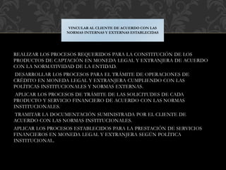 REALIZAR LOS PROCESOS REQUERIDOS PARA LA CONSTITUCIÓN DE LOS
PRODUCTOS DE CAPTACIÓN EN MONEDA LEGAL Y EXTRANJERA DE ACUERDO
CON LA NORMATIVIDAD DE LA ENTIDAD.
DESARROLLAR LOS PROCESOS PARA EL TRÁMITE DE OPERACIONES DE
CRÉDITO EN MONEDA LEGAL Y EXTRANJERA CUMPLIENDO CON LAS
POLÍTICAS INSTITUCIONALES Y NORMAS EXTERNAS.
APLICAR LOS PROCESOS DE TRÁMITE DE LAS SOLICITUDES DE CADA
PRODUCTO Y SERVICIO FINANCIERO DE ACUERDO CON LAS NORMAS
INSTITUCIONALES.
TRAMITAR LA DOCUMENTACIÓN SUMINISTRADA POR EL CLIENTE DE
ACUERDO CON LAS NORMAS INSTITUCIONALES.
APLICAR LOS PROCESOS ESTABLECIDOS PARA LA PRESTACIÓN DE SERVICIOS
FINANCIEROS EN MONEDA LEGAL Y EXTRANJERA SEGÚN POLÍTICA
INSTITUCIONAL.
VINCULAR AL CLIENTE DE ACUERDO CON LAS
NORMAS INTERNAS Y EXTERNAS ESTABLECIDAS
 