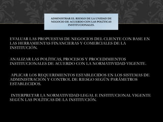 EVALUAR LAS PROPUESTAS DE NEGOCIOS DEL CLIENTE CON BASE EN
LAS HERRAMIENTAS FINANCIERAS Y COMERCIALES DE LA
INSTITUCIÓN.
ANALIZAR LAS POLÍTICAS, PROCESOS Y PROCEDIMIENTOS
INSTITUCIONALES DE ACUERDO CON LA NORMATIVIDAD VIGENTE.
APLICAR LOS REQUERIMIENTOS ESTABLECIDOS EN LOS SISTEMAS DE
ADMINISTRACIÓN Y CONTROL DE RIESGO SEGÚN PARÁMETROS
ESTABLECIDOS.
INTERPRETAR LA NORMATIVIDAD LEGAL E INSTITUCIONAL VIGENTE
SEGÚN LAS POLÍTICAS DE LA INSTITUCIÓN.
ADMINISTRAR EL RIESGO DE LA UNIDAD DE
NEGOCIO DE ACUERDO CON LAS POLÍTICAS
INSTITUCIONALES.
 