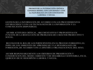 GESTIONAR LA INFORMACIÓN DE ACUERDO CON LOS PROCEDIMIENTOS
ESTABLECIDOS Y CON LAS TECNOLOGÍAS DE LA INFORMACIÓN Y LA
COMUNICACIÓN DISPONIBLES.
ASUMIR ACTITUDES CRÍTICAS , ARGUMENTATIVAS Y PROPOSITIVAS EN
FUNCIÓN DE LA RESOLUCIÓN DE PROBLEMAS DE CARÁCTER PRODUCTIVO Y
SOCIAL.
RECONOCER EL ROL DE LOS PARTICIPANTES EN EL PROCESO FORMATIVO, EL
PAPEL DE LOS AMBIENTES DE APRENDIZAJE Y LA METODOLOGÍA DE
FORMACIÓN, DE ACUERDO CON LA DINÁMICA ORGANIZACIONAL DEL SENA.
ASUMIR RESPONSABLEMENTE LOS CRITERIOS DE PRESERVACIÓN Y
CONSERVACIÓN DEL MEDIO AMBIENTE Y DE DESARROLLO SOSTENIBLE, EN EL
EJERCICIO DE SU DESEMPEÑO LABORAL Y SOCIAL.
PROMOVER LA INTERACCIÓN IDÓNEA
CONSIGO MISMO, CON LOS DEMÁS Y CON
LA NATURALEZA EN LOS CONTEXTOS
LABORAL Y SOCIAL
 