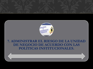 7. ADMINISTRAR EL RIESGO DE LA UNIDAD
DE NEGOCIO DE ACUERDO CON LAS
POLÍTICAS INSTITUCIONALES.
 
