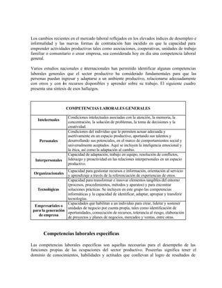 Los cambios recientes en el mercado laboral reflejados en los elevados índices de desempleo e
informalidad y las nuevas formas de contratación han incidido en que la capacidad para
emprender actividades productivas tales como asociaciones, cooperativas, unidades de trabajo
familiar o comunitario o crear empresa, sea considerada hoy en día una competencia laboral
general.

Varios estudios nacionales e internacionales han permitido identificar algunas competencias
laborales generales que el sector productivo ha considerado fundamentales para que las
personas puedan ingresar y adaptarse a un ambiente productivo, relacionarse adecuadamente
con otros y con os recursos disponibles y aprender sobre su trabajo. El siguiente cuadro
                   l
presenta una síntesis de esos hallazgos.



                     COMPETENCIAS LABORALES GENERALES

                      Condiciones intelectuales asociadas con la atención, la memoria, la
    Intelectuales
                      concentración, la solución de problemas, la toma de decisiones y la
                      creatividad.
                      Condiciones del individuo que le permiten actuar adecuada y
                      asertivamente en un espacio productivo, aportando sus talentos y
     Personales       desarrollando sus potenciales, en el marco de comportamientos social y
                      universalmente aceptados. Aquí se incluyen la inteligencia emocional y
                      la ética, así como la adaptación al cambio.
                      Capacidad de adaptación, trabajo en equipo, resolución de conflictos,
  Interpersonales     liderazgo y proactividad en las relaciones interpersonales en un espacio
                      productivo.
                    Capacidad para gestionar recursos e información, orientación al servicio
 Organizacionales
                    y aprendizaje a través de la referenciación de experiencias de otros.
                    Capacidad para transformar e innovar elementos tangibles del entorno
                    (procesos, procedimientos, métodos y aparatos) y para encontrar
   Tecnológicas     soluciones prácticas. Se incluyen en este grupo las competencias
                    informáticas y la capacidad de identificar, adaptar, apropiar y transferir
                    tecnologías.
                    Capacidades que habilitan a un individuo para crear, liderar y sostener
  Empresariales o
                    unidades de negocio por cuenta propia, tales como identificación de
 para la generación
                    oportunidades, consecución de recursos, tolerancia al riesgo, elaboración
    de empresa
                    de proyectos y planes de negocios, mercadeo y ventas, entre otras.



       Competencias laborales específicas

Las competencias laborales específicas son aquellas necesarias para el desempeño de las
funciones propias de las ocupaciones del sector productivo. Poseerlas significa tener el
dominio de conocimientos, habilidades y actitudes que conllevan al logro de resultados de
 