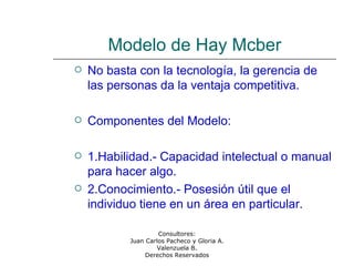 Consultores:
Juan Carlos Pacheco y Gloria A.
Valenzuela B.
Derechos Reservados
Modelo de Hay Mcber
 No basta con la tecnología, la gerencia de
las personas da la ventaja competitiva.
 Componentes del Modelo:
 1.Habilidad.- Capacidad intelectual o manual
para hacer algo.
 2.Conocimiento.- Posesión útil que el
individuo tiene en un área en particular.
 