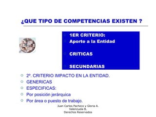 Consultores:
Juan Carlos Pacheco y Gloria A.
Valenzuela B.
Derechos Reservados
¿QUE TIPO DE COMPETENCIAS EXISTEN ?
 2º. CRITERIO IMPACTO EN LA ENTIDAD.
 GENERICAS
 ESPECIFICAS:
 Por posición jerárquica
 Por área o puesto de trabajo.
 1ER CRITERIO:
 Aporte a la Entidad
 CRITICAS
 SECUNDARIAS
 