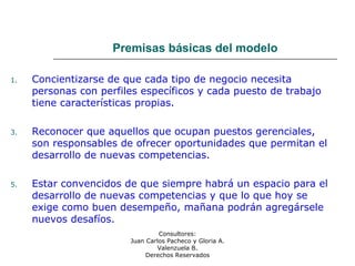 Consultores:
Juan Carlos Pacheco y Gloria A.
Valenzuela B.
Derechos Reservados
Premisas básicas del modelo
1. Concientizarse de que cada tipo de negocio necesita
personas con perfiles específicos y cada puesto de trabajo
tiene características propias.
3. Reconocer que aquellos que ocupan puestos gerenciales,
son responsables de ofrecer oportunidades que permitan el
desarrollo de nuevas competencias.
5. Estar convencidos de que siempre habrá un espacio para el
desarrollo de nuevas competencias y que lo que hoy se
exige como buen desempeño, mañana podrán agregársele
nuevos desafíos.
 