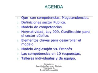 Consultores:
Juan Carlos Pacheco y Gloria A.
Valenzuela B.
Derechos Reservados
AGENDA
1. Que son competencias, Megatendencias.
2. Definiciones sector Publico.
3. Modelo de competencias
4. Normatividad, Ley 909. Clasificación para
el sector público.
5. Elementos claves para desarrollar el
modelo.
6. Modelo Anglosajón vs. Francés
7. Las competencias en 10 respuestas.
8. Talleres individuales y de equipo.
 