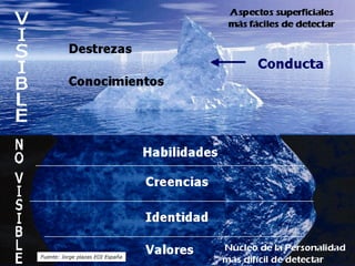 Consultores:
Juan Carlos Pacheco y Gloria A.
Valenzuela B.
Derechos Reservados
Fuente: Jorge plazas EOI España
 