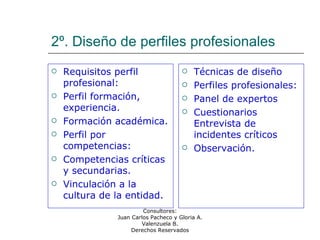 Consultores:
Juan Carlos Pacheco y Gloria A.
Valenzuela B.
Derechos Reservados
2º. Diseño de perfiles profesionales
 Requisitos perfil
profesional:
 Perfil formación,
experiencia.
 Formación académica.
 Perfil por
competencias:
 Competencias críticas
y secundarias.
 Vinculación a la
cultura de la entidad.
 Técnicas de diseño
 Perfiles profesionales:
 Panel de expertos
 Cuestionarios
Entrevista de
incidentes críticos
 Observación.
 