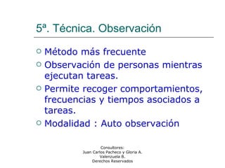 Consultores:
Juan Carlos Pacheco y Gloria A.
Valenzuela B.
Derechos Reservados
5ª. Técnica. Observación
 Método más frecuente
 Observación de personas mientras
ejecutan tareas.
 Permite recoger comportamientos,
frecuencias y tiempos asociados a
tareas.
 Modalidad : Auto observación
 