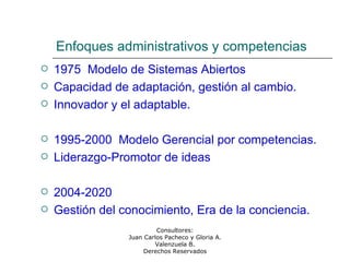 Consultores:
Juan Carlos Pacheco y Gloria A.
Valenzuela B.
Derechos Reservados
Enfoques administrativos y competencias
 1975 Modelo de Sistemas Abiertos
 Capacidad de adaptación, gestión al cambio.
 Innovador y el adaptable.
 1995-2000 Modelo Gerencial por competencias.
 Liderazgo-Promotor de ideas
 2004-2020
 Gestión del conocimiento, Era de la conciencia.
 