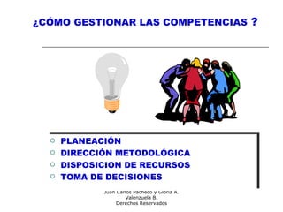 Consultores:
Juan Carlos Pacheco y Gloria A.
Valenzuela B.
Derechos Reservados
¿CÓMO GESTIONAR LAS COMPETENCIAS ?
 PLANEACIÓN
 DIRECCIÓN METODOLÓGICA
 DISPOSICION DE RECURSOS
 TOMA DE DECISIONES
 