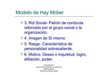 Modelo de Hay Mcber 3. Rol Social- Patrón de conducta reforzado por el grupo social o la organización. 4. Imagen de Sí mismo 5. Rasgo. Característica de personalidad sobresaliente. 6. Motivo. Deseo o inquietud, logro, afiliación, poder. Consultores: Juan Carlos Pacheco y Gloria A. Valenzuela B. Derechos Reservados 