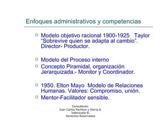 Enfoques administrativos y competencias Modelo objetivo racional 1900-1925  Taylor “Sobrevive quien se adapta al cambio”.  Director- Productor. Modelo del Proceso interno Concepto Piramidal, organización Jerarquizada.- Monitor y Coordinador. 1950. Elton Mayo  Modelo de Relaciones Humanas. Valores: Compromiso, unión. Mentor-Facilitador sensible. Consultores: Juan Carlos Pacheco y Gloria A. Valenzuela B. Derechos Reservados 