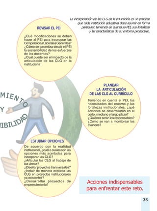 25
La incorporación de las CLG en la educación es un proceso
que cada institución educativa debe asumir en forma
particular, teniendo en cuenta su PEI, sus fortalezas
y las características de su entorno productivo.
Acciones indispensables
para enfrentar este reto.
Teniendo en cuenta el PEI, las
necesidades del entorno y las
fortalezas institucionales, ¿qué
acciones se desarrollarán en el
corto, mediano y largo plazo?
¿Quiénes serán los responsables?
¿Cómo se van a monitorear los
avances?
PLANEAR
LA ARTICULACIÓN
DE LAS CLG AL CURRÍCULO
¿Qué modificaciones se deben
hacer al PEI para incorporar las
CompetenciasLaboralesGenerales?
¿Cómo se garantiza desde el PEI
la sostenibilidad de los esfuerzos
de los docentes?
¿Cuál puede ser el impacto de la
articulación de las CLG en la
institución?
REVISAR EL PEI
De acuerdo con la realidad
institucional, ¿cuál o cuáles son las
opciones más acertadas para
incorporar las CLG?
¿Articular las CLG al trabajo de
las áreas?
¿Diseñarproyectostransversales?
¿Incluir de manera explícita las
CLG en proyectos institucionales
ya existentes?
¿Desarrollar proyectos de
emprendimiento?
ESTUDIAR OPCIONES
 