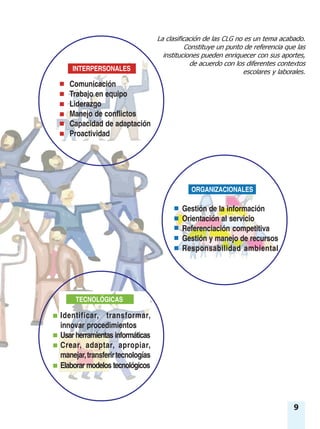 9
La clasificación de las CLG no es un tema acabado.
Constituye un punto de referencia que las
instituciones pueden enriquecer con sus aportes,
de acuerdo con los diferentes contextos
escolares y laborales.
Comunicación
Trabajo en equipo
Liderazgo
Manejo de conflictos
Capacidad de adaptación
Proactividad
INTERPERSONALES
Identificar, transformar,
innovar procedimientos
Usar herramientas informáticas
Crear, adaptar, apropiar,
manejar,transferirtecnologías
Elaborar modelos tecnológicos
TECNOLÓGICAS
Gestión de la información
Orientación al servicio
Referenciación competitiva
Gestión y manejo de recursos
Responsabilidad ambiental
ORGANIZACIONALES
 