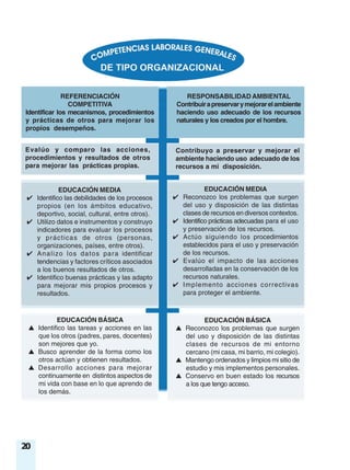 20
REFERENCIACIÓN
COMPETITIVA
Identificar los mecanismos, procedimientos
y prácticas de otros para mejorar los
propios desempeños.
RESPONSABILIDAD AMBIENTAL
Contribuirapreservarymejorarelambiente
haciendo uso adecuado de los recursos
naturales y los creados por el hombre.
Evalúo y comparo las acciones,
procedimientos y resultados de otros
para mejorar las prácticas propias.
Contribuyo a preservar y mejorar el
ambiente haciendo uso adecuado de los
recursos a mi disposición.
EDUCACIÓN BÁSICA
▲ Identifico las tareas y acciones en las
que los otros (padres, pares, docentes)
son mejores que yo.
▲ Busco aprender de la forma como los
otros actúan y obtienen resultados.
▲ Desarrollo acciones para mejorar
continuamente en distintos aspectos de
mi vida con base en lo que aprendo de
los demás.
EDUCACIÓN MEDIA
✔ Identifico las debilidades de los procesos
propios (en los ámbitos educativo,
deportivo, social, cultural, entre otros).
✔ Utilizo datos e instrumentos y construyo
indicadores para evaluar los procesos
y prácticas de otros (personas,
organizaciones, países, entre otros).
✔ Analizo los datos para identificar
tendencias y factores críticos asociados
a los buenos resultados de otros.
✔ Identifico buenas prácticas y las adapto
para mejorar mis propios procesos y
resultados.
EDUCACIÓN BÁSICA
▲ Reconozco los problemas que surgen
del uso y disposición de las distintas
clases de recursos de mi entorno
cercano (mi casa, mi barrio, mi colegio).
▲ Mantengo ordenados y limpios mi sitio de
estudio y mis implementos personales.
▲ Conservo en buen estado los recursos
a los que tengo acceso.
EDUCACIÓN MEDIA
✔ Reconozco los problemas que surgen
del uso y disposición de las distintas
clases de recursos en diversos contextos.
✔ Identifico prácticas adecuadas para el uso
y preservación de los recursos.
✔ Actúo siguiendo los procedimientos
establecidos para el uso y preservación
de los recursos.
✔ Evalúo el impacto de las acciones
desarrolladas en la conservación de los
recursos naturales.
✔ Implemento acciones correctivas
para proteger el ambiente.
 