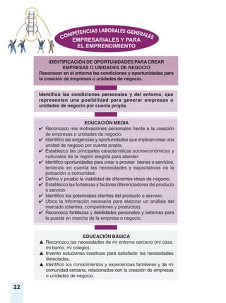 22
IDENTIFICACIÓN DE OPORTUNIDADES PARA CREAR
EMPRESAS O UNIDADES DE NEGOCIO
Reconocer en el entorno las condiciones y oportunidades para
la creación de empresas o unidades de negocio.
Identifico las condiciones personales y del entorno, que
representan una posibilidad para generar empresas o
unidades de negocio por cuenta propia.
EDUCACIÓN BÁSICA
▲ Reconozco las necesidades de mi entorno cercano (mi casa,
mi barrio, mi colegio).
▲ Invento soluciones creativas para satisfacer las necesidades
detectadas.
▲ Identifico los conocimientos y experiencias familiares y de mi
comunidad cercana, relacionados con la creación de empresas
o unidades de negocio.
EDUCACIÓN MEDIA
✔ Reconozco mis motivaciones personales frente a la creación
de empresas o unidades de negocio.
✔ Identifico las exigencias y oportunidades que implican crear una
unidad de negocio por cuenta propia.
✔ Establezco las principales características socioeconómicas y
culturales de la región elegida para atender.
✔ Identifico oportunidades para crear o proveer bienes o servicios,
teniendo en cuenta las necesidades y expectativas de la
población o comunidad.
✔ Defino y pruebo la viabilidad de diferentes ideas de negocio.
✔ Establezco las fortalezas y factores diferenciadores del producto
o servicio.
✔ Identifico los potenciales clientes del producto o servicio.
✔ Ubico la información necesaria para elaborar un análisis del
mercado (clientes, competidores y productos).
✔ Reconozco fortalezas y debilidades personales y externas para
la puesta en marcha de la empresa o negocio.
 
