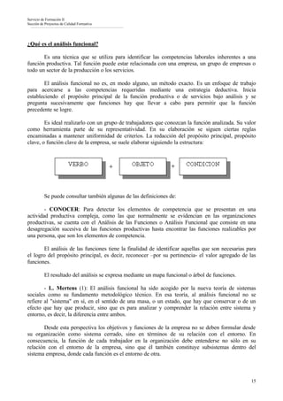 Servicio de Formación II
Sección de Proyectos de Calidad Formativa




¿Qué es el análisis funcional?

       Es una técnica que se utiliza para identificar las competencias laborales inherentes a una
función productiva. Tal función puede estar relacionada con una empresa, un grupo de empresas o
todo un sector de la producción o los servicios.

       El análisis funcional no es, en modo alguno, un método exacto. Es un enfoque de trabajo
para acercarse a las competencias requeridas mediante una estrategia deductiva. Inicia
estableciendo el propósito principal de la función productiva o de servicios bajo análisis y se
pregunta sucesivamente que funciones hay que llevar a cabo para permitir que la función
precedente se logre.

        Es ideal realizarlo con un grupo de trabajadores que conozcan la función analizada. Su valor
como herramienta parte de su representatividad. En su elaboración se siguen ciertas reglas
encaminadas a mantener uniformidad de criterios. La redacción del propósito principal, propósito
clave, o función clave de la empresa, se suele elaborar siguiendo la estructura:




          Se puede consultar también algunas de las definiciones de:

        - CONOCER: Para detectar los elementos de competencia que se presentan en una
actividad productiva compleja, como las que normalmente se evidencian en las organizaciones
productivas, se cuenta con el Análisis de las Funciones o Análisis Funcional que consiste en una
desagregación sucesiva de las funciones productivas hasta encontrar las funciones realizables por
una persona, que son los elementos de competencia.

       El análisis de las funciones tiene la finalidad de identificar aquellas que son necesarias para
el logro del propósito principal, es decir, reconocer –por su pertinencia- el valor agregado de las
funciones.

          El resultado del análisis se expresa mediante un mapa funcional o árbol de funciones.

        - L. Mertens (1): El análisis funcional ha sido acogido por la nueva teoría de sistemas
sociales como su fundamento metodológico técnico. En esa teoría, al análisis funcional no se
refiere al "sistema" en sí, en el sentido de una masa, o un estado, que hay que conservar o de un
efecto que hay que producir, sino que es para analizar y comprender la relación entre sistema y
entorno, es decir, la diferencia entre ambos.

        Desde esta perspectiva los objetivos y funciones de la empresa no se deben formular desde
su organización como sistema cerrado, sino en términos de su relación con el entorno. En
consecuencia, la función de cada trabajador en la organización debe entenderse no sólo en su
relación con el entorno de la empresa, sino que él también constituye subsistemas dentro del
sistema empresa, donde cada función es el entorno de otra.



                                                                                                   15
 