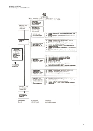 Servicio de Formación II
Sección de Proyectos de Calidad Formativa




                                            20
 