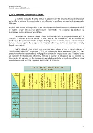Servicio de Formación II
Sección de Proyectos de Calidad Formativa




¿Qué es una matriz de competencia laboral?

        Al elaborar un cuadro de doble entrada en el que los niveles de competencia se representen
en las filas y las áreas de competencia en las columnas, se configura una matriz de competencias
laborales.

El cruce entre niveles de competencia y área de competencia define subáreas de competencia donde
se pueden ubicar calificaciones profesionales conformadas por conjuntos de unidades de
competencia básicas, genéricas yespecíficas.

        En países como Canadá y Estados Unidos, el número de áreas de competencia varía, pero se
mantiene el criterio de cinco niveles. Si bien, aún no son coincidentes las herramientas de
clasificación de ocupaciones con las matrices de competencia, el camino para su acercamiento esta
bastante allanado a partir del enfoque de competencia laboral que facilita los conceptos de nivel y
área de competencia.

        En Colombia el SENA adoptó esta estructura como referencia para la organización de la
Clasificación Nacional de Ocupaciones (C.N.O.). La unificación de un instrumento como la C.N.O.
con la visualización del mercado de trabajo por los contenidos ocupacionales y no solamente como
un elemento de clasificación estadística, empieza a facilitar la integración de los sistemas de
información del mercado con los instrumentos para la formación.En la siguiente gráfica se puede
apreciar la matriz de la C.N.O propuesta por el SENA de Colombia




                                                                                                41
 