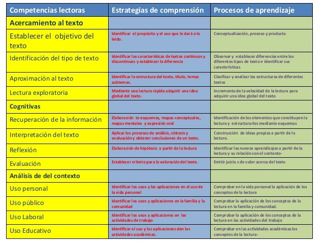 Competencias lectoras
