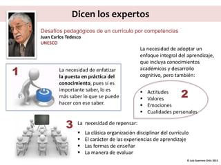 Desafíos pedagógicos de un currículo por competencias
Juan Carlos Tedesco
UNESCO
La necesidad de enfatizar
la puesta en práctica del
conocimiento, pues si es
importante saber, lo es
más saber lo que se puede
hacer con ese saber.
La necesidad de repensar:
 La clásica organización disciplinar del currículo
 El carácter de las experiencias de aprendizaje
 Las formas de enseñar
 La manera de evaluar
1
La necesidad de adoptar un
enfoque integral del aprendizaje,
que incluya conocimientos
académicos y desarrollo
cognitivo, pero también:
 Actitudes
 Valores
 Emociones
 Cualidades personales
2
3
© Luis Guerrero Ortiz 2015
Dicen los expertos
 