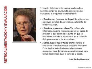 El corazón del modelo de evaluación basado a
evidencia empírica acumulada, consiste en dar
respuesta a 3 preguntas fundamentales:
 ¿Dónde estás tratando de llegar? Se refiere a los
objetivos o metas de aprendizaje, referente de
toda evaluación.
 ¿Dónde te encuentras ahora? Se refiere a la
información que la evaluación debe ser capaz de
proveer, la que describa el punto en que se
encuentra ubicado el estudiante, en el trayecto
de lograr una meta de aprendizaje.
 ¿Cómo puedes llegar hasta allí? Se refiere al
sentido de la evaluación con propósito formativo.
Es un feedback detallado que debe darse en
momentos clave del camino y que debe servir para
tomar decisiones y guiar el curso de la acción.
Linda Darling-Hammond
© Luis Guerrero Ortiz 2015
RETROALIMENTACIÓNYEVALUACIÓN
 