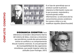 Es el tipo de aprendizaje que se
produce cuando la persona
relaciona la información nueva con
la que ya posee, reajustando y
reconstruyendo ambas
informaciones. La estructura de los
conocimientos previos condiciona
los nuevos y éstos a su vez
modifican aquellos (David Ausubel)
DISONANCIA COGNITIVA hace
referencia a la tensión o desarmonía interna
del sistema de ideas, creencias y emociones
que percibimos cuando dos pensamientos
entran en conflicto o un comportamiento
discute nuestras creencias. Es una percepción
de incompatibilidad de dos cogniciones
simultáneas, que puede impactar sobre las
actitudes (Leon Festinger, 1957)
CONFLICTOCOGNITIVO
 