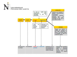 Competencias (LGO 2015)