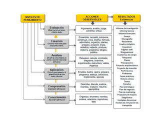 Competencias (LGO 2015)