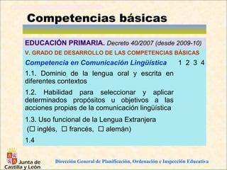 Competencias básicas

EDUCACIÓN PRIMARIA. Decreto 40/2007 (desde 2009-10)
V. GRADO DE DESARROLLO DE LAS COMPETENCIAS BÁSICAS
Competencia en Comunicación Lingüística                         1 2 3 4
1.1. Dominio de la lengua oral y escrita en
diferentes contextos
1.2. Habilidad para seleccionar y aplicar
determinados propósitos u objetivos a las
acciones propias de la comunicación lingüística
1.3. Uso funcional de la Lengua Extranjera
( inglés,  francés,  alemán)
1.4

         Dirección General de Planificación, Ordenación e Inspección Educativa
 