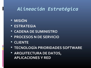 Alineación Estratégica

 MISIÓN
 ESTRATEGIA
 CADENA DE SUMINISTRO
 PROCESOS N DE SERVICIO
 CLIENTE
 TECNOLOGÍA PRIORIDADES SOFTWARE
 ARQUITECTURA DE DATOS,
 APLICACIONES Y RED
 