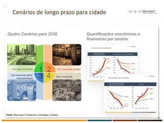 Cenários de longo prazo para cidade
Fonte: Macroplan Prospectiva, Estratégia e Gestão
Um horizonte difícil,
mas promissor 3 Sem horizonte4
Um belo horizonte
1 Um horizonte partido
2
Quatro Cenários para 2030 Quantificações econômicas e
financeiras por cenário
13
 